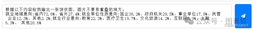 如何利用AI生成可视化图表（统计图、流程图、思维导图……）免代码一键绘制图表