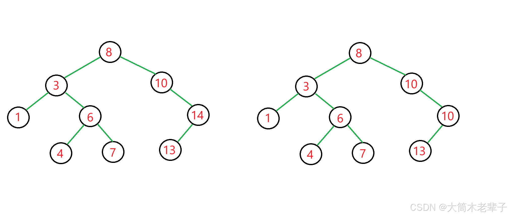 C++笔记---二叉搜索树