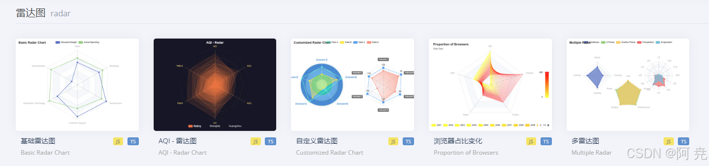 echarts图表--雷达图（参数详解）