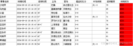 使用AI大数据提高足球预测准确率策略剖析