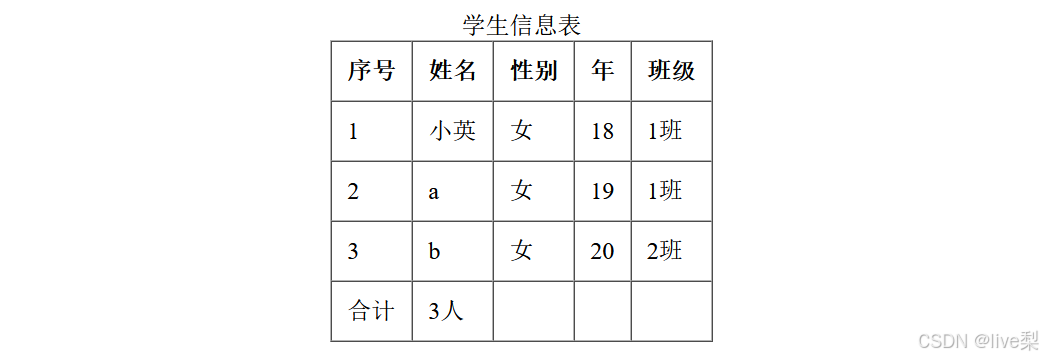 HTML表格、表单、标签、CSS、选择器