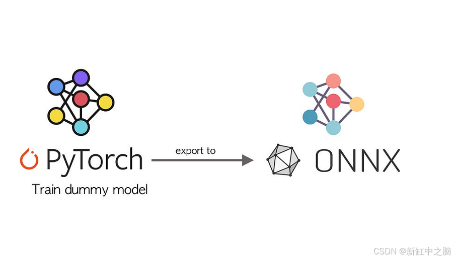 PyTorch模型转ONNX的3种方法