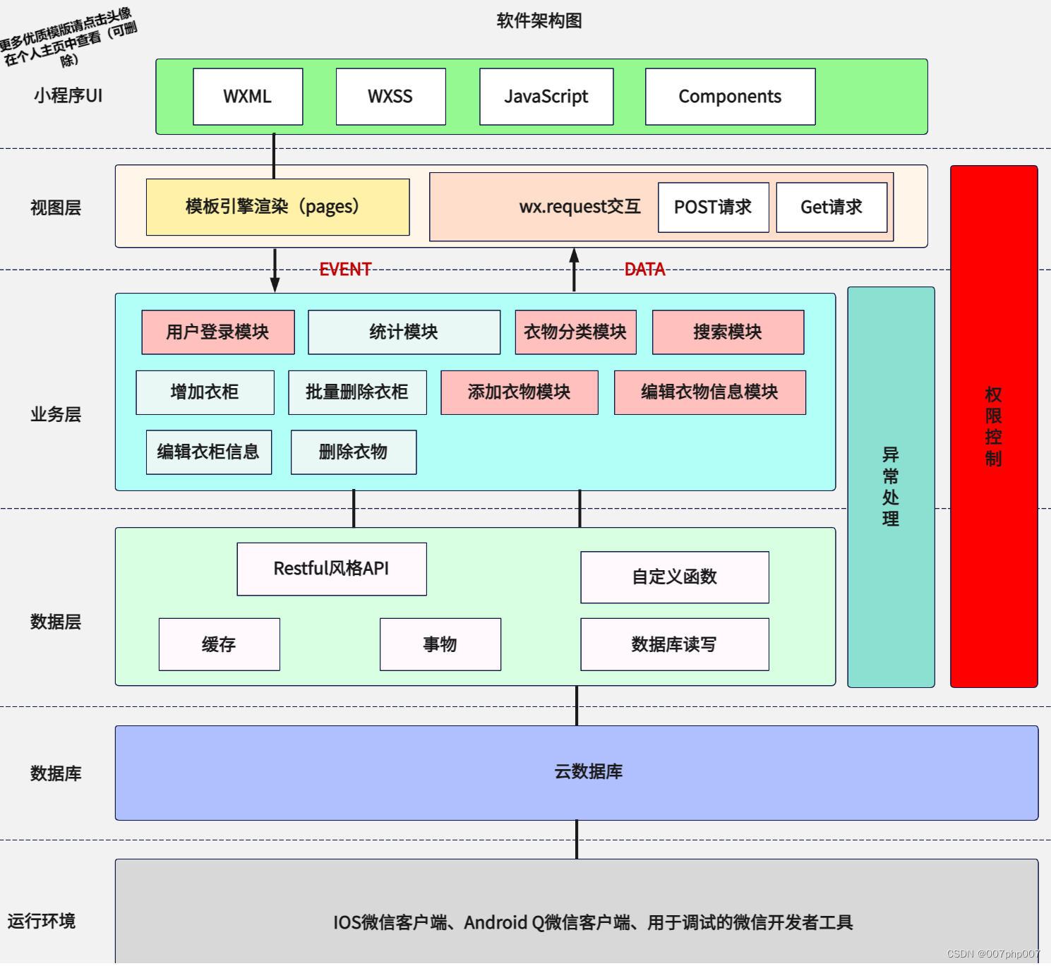 深度理解微信小程序技术架构：从前端到后台