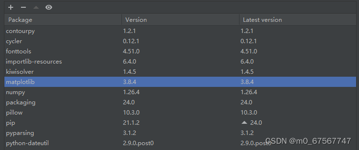 PYTHON绘制常见函数图像