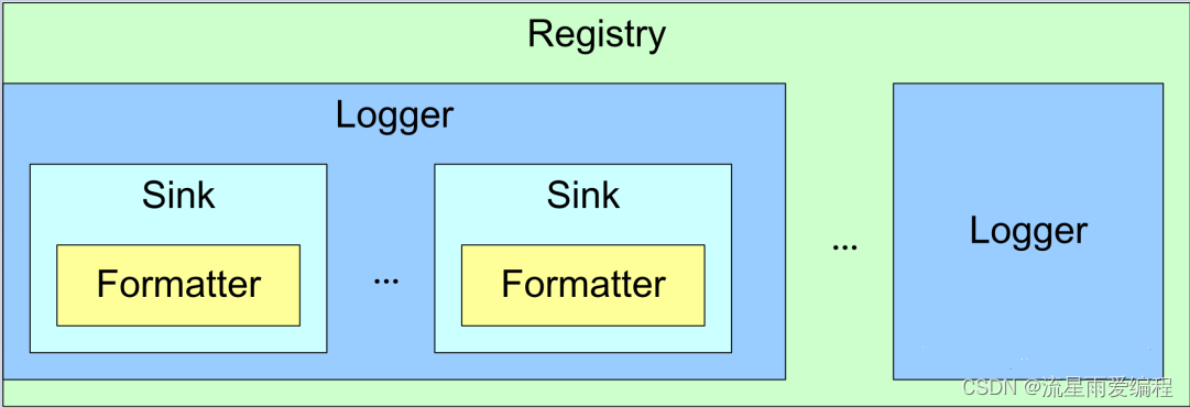 spdlog一个非常好用的C++日志库(一): 简介与使用