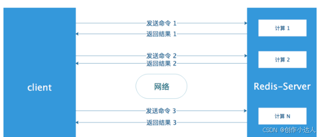 Redis中pipeline(管道)详解