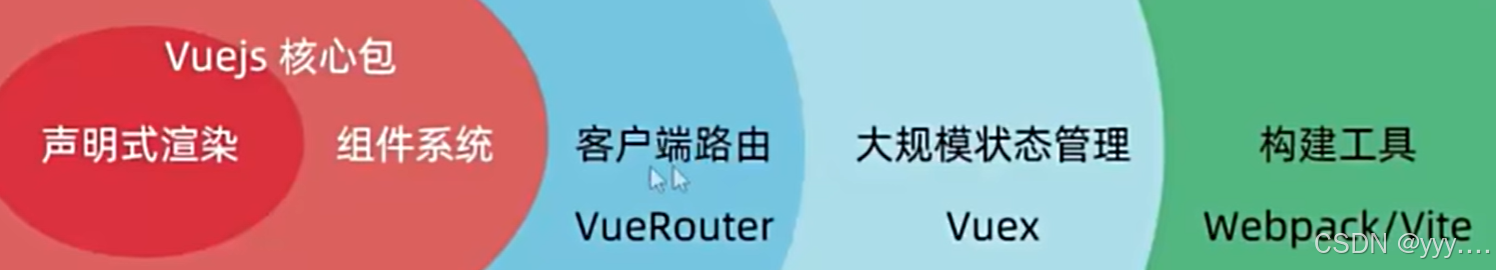 前端最新Vue2+Vue3基础入门到实战项目全套教程，自学前端vue就选黑马程序员，一套全通关！