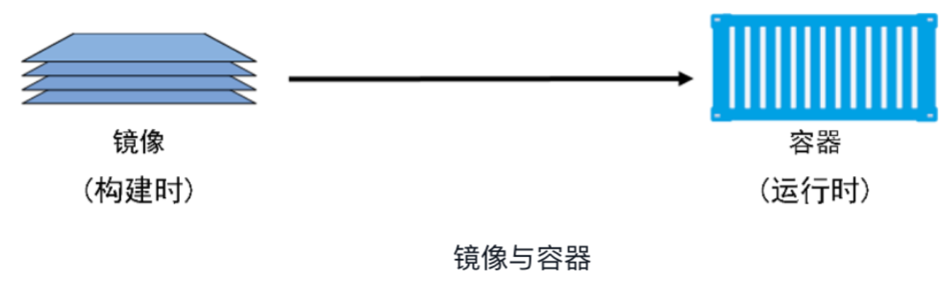 【Docker深入浅出】【二】Docker镜像