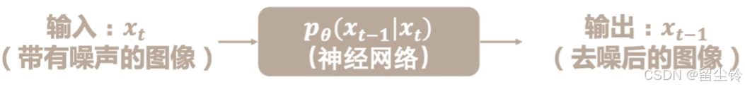 扩散模型理论与公式推导——详细过程速览与理解加深