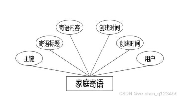 C:\Users\Administrator\Desktop\img\shuzijiatingwangzhan\家庭寄语.jpg