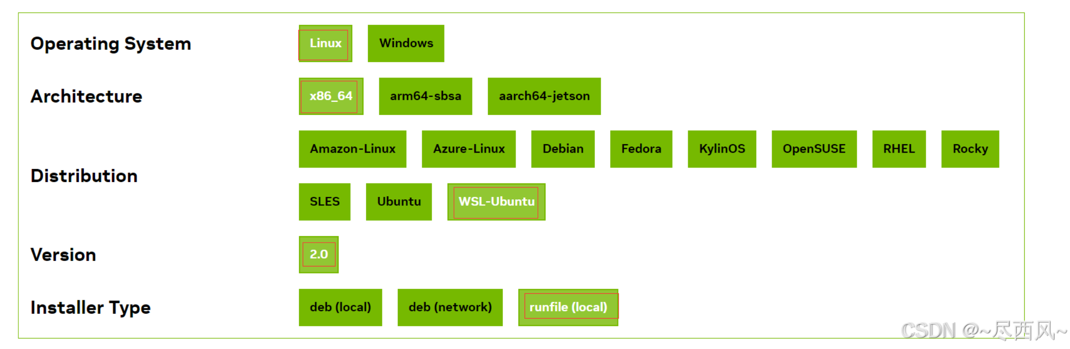 痛苦的windows WSL2的CUDA安装过程