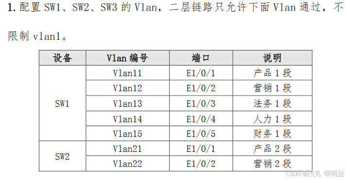 業務端口劃分表（1）