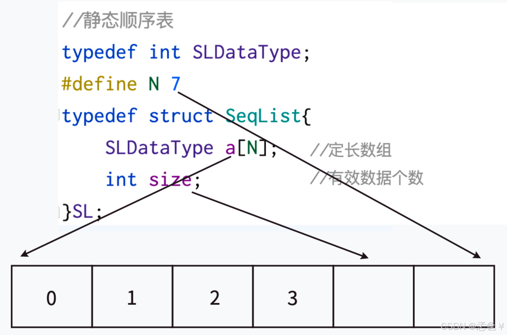 C语言—顺序表（含通讯录项目）