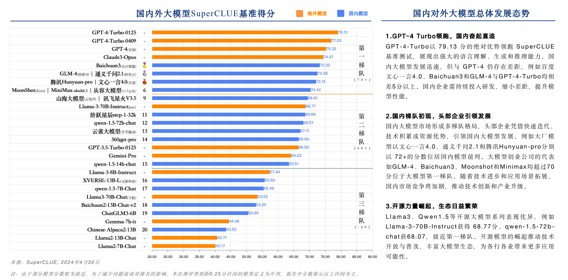 最常见的AI大模型总结