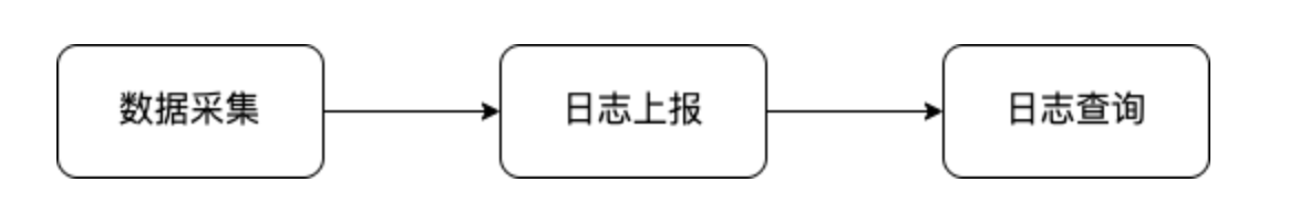 外链图片转存失败,源站可能有防盗链机制,建议将图片保存下来直接上传