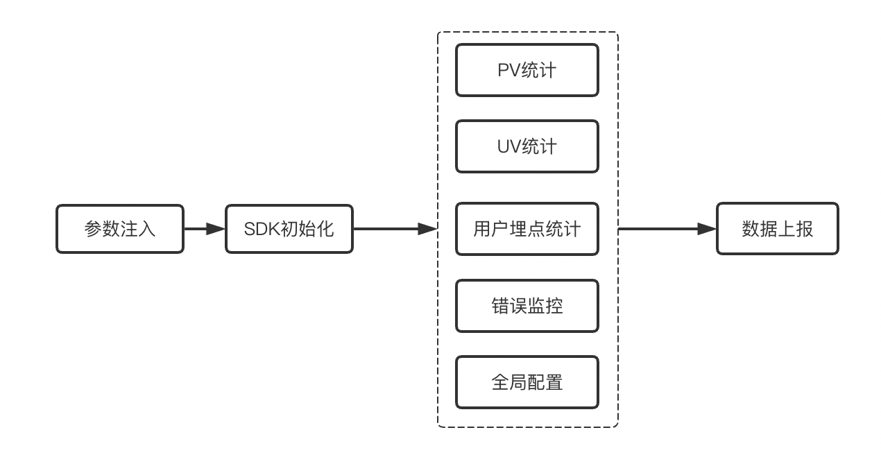 外链图片转存失败,源站可能有防盗链机制,建议将图片保存下来直接上传