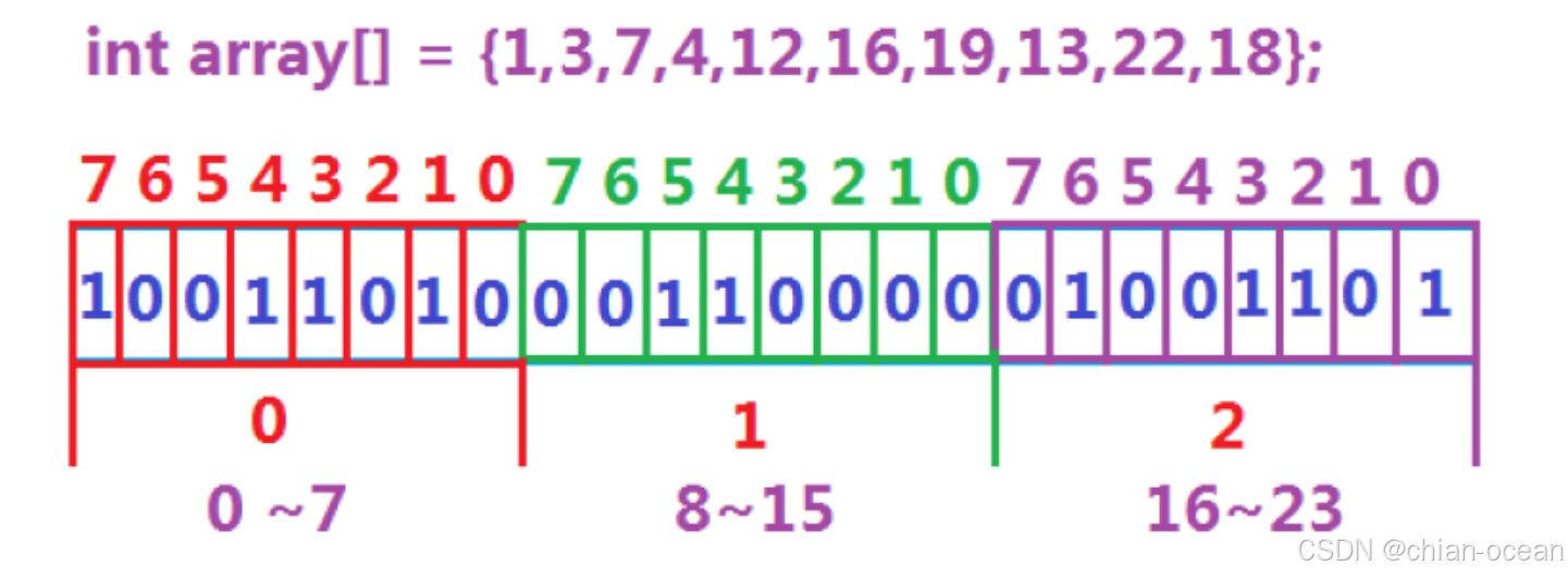 【C++】BitSet和Bloom_Filter