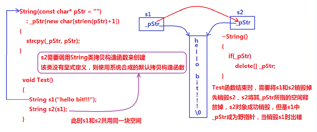 C++：模拟实现string