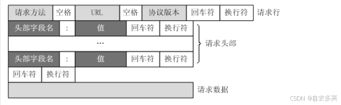 前端网络请求库：Axios