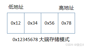 C语言：大小端模式、判断大小端、大小端转换