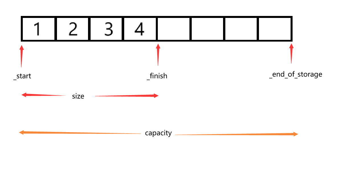 C++：模拟实现vector