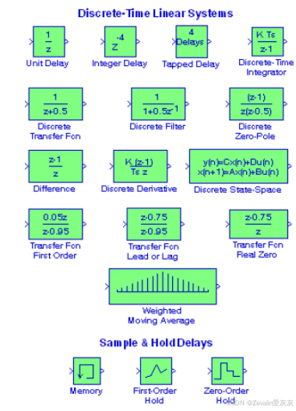 Matlab simulink建模与仿真 第五章（离散模块库）【上】