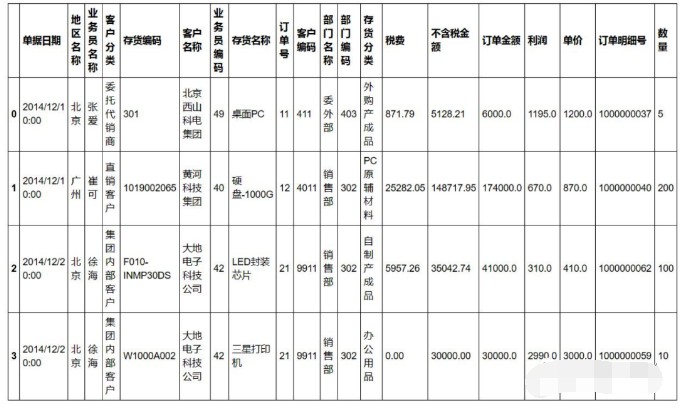 用 Python 处理 Excel 的 14 个常用操作！