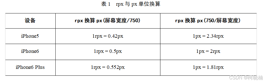 【微信小程序实战教程】之微信小程序 WXSS样式处理详解