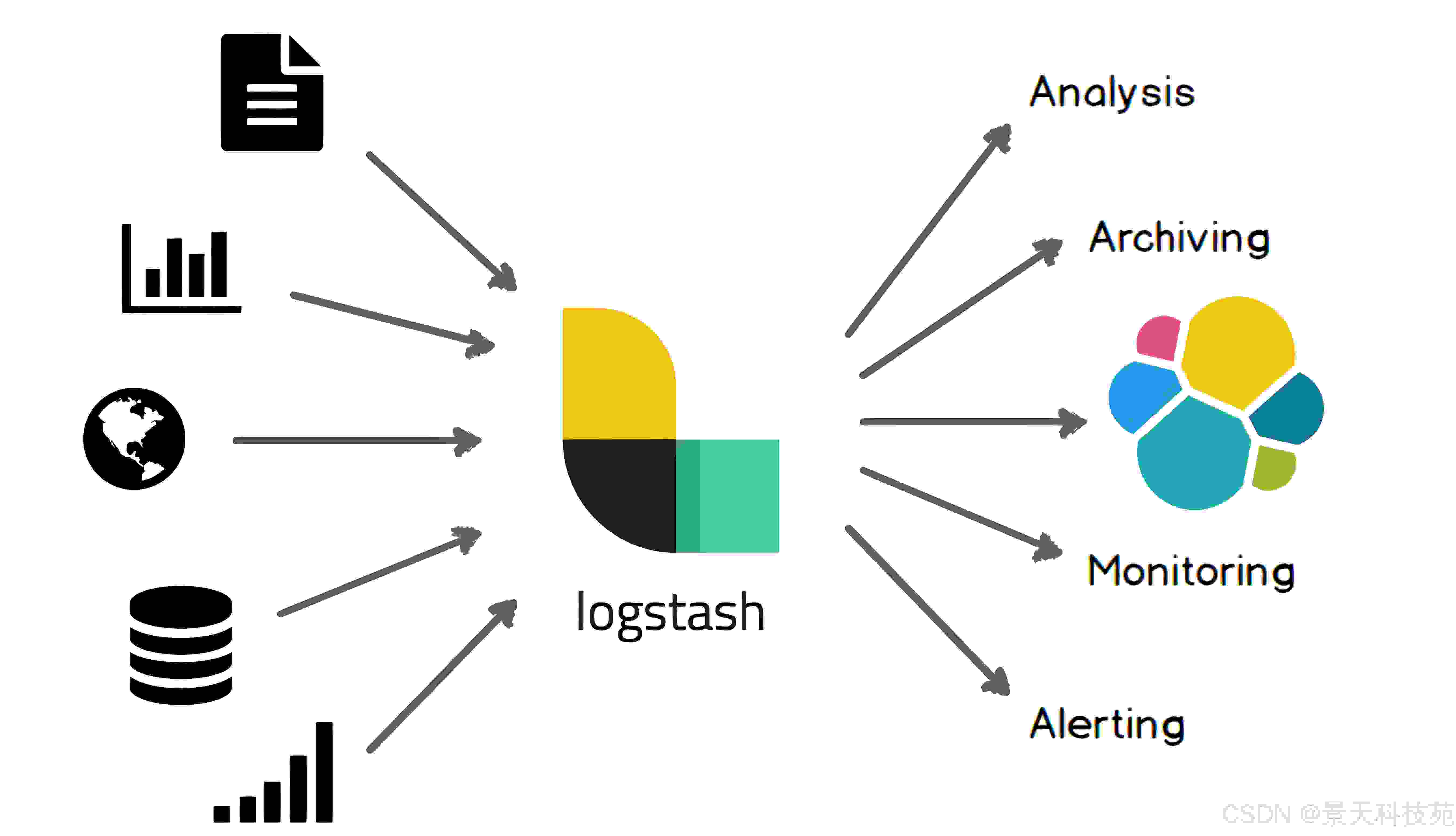 【linux】linux中如何通过Logstash处理、结合logrotate分割日志