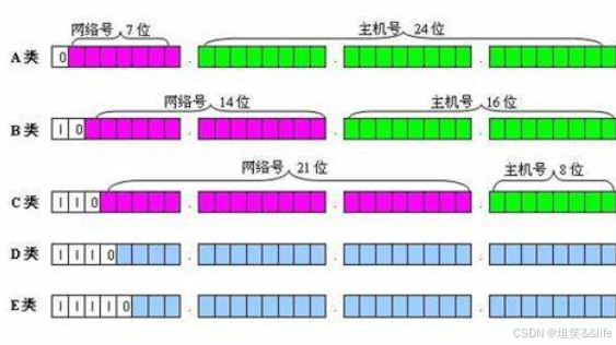 运维系列：国内常用ntp服务器地址及ip