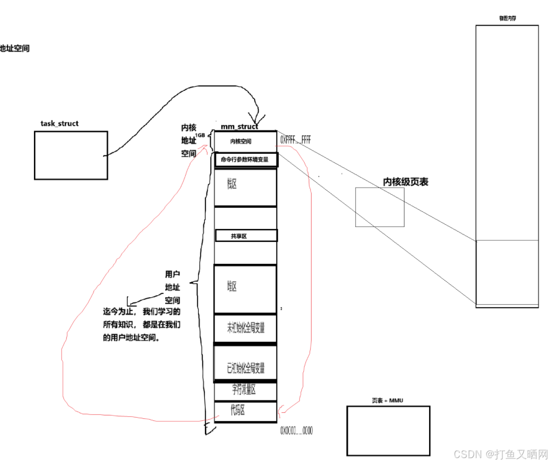 linux信号 | 学习信号四步走 | 透析信号是如何被处理的？