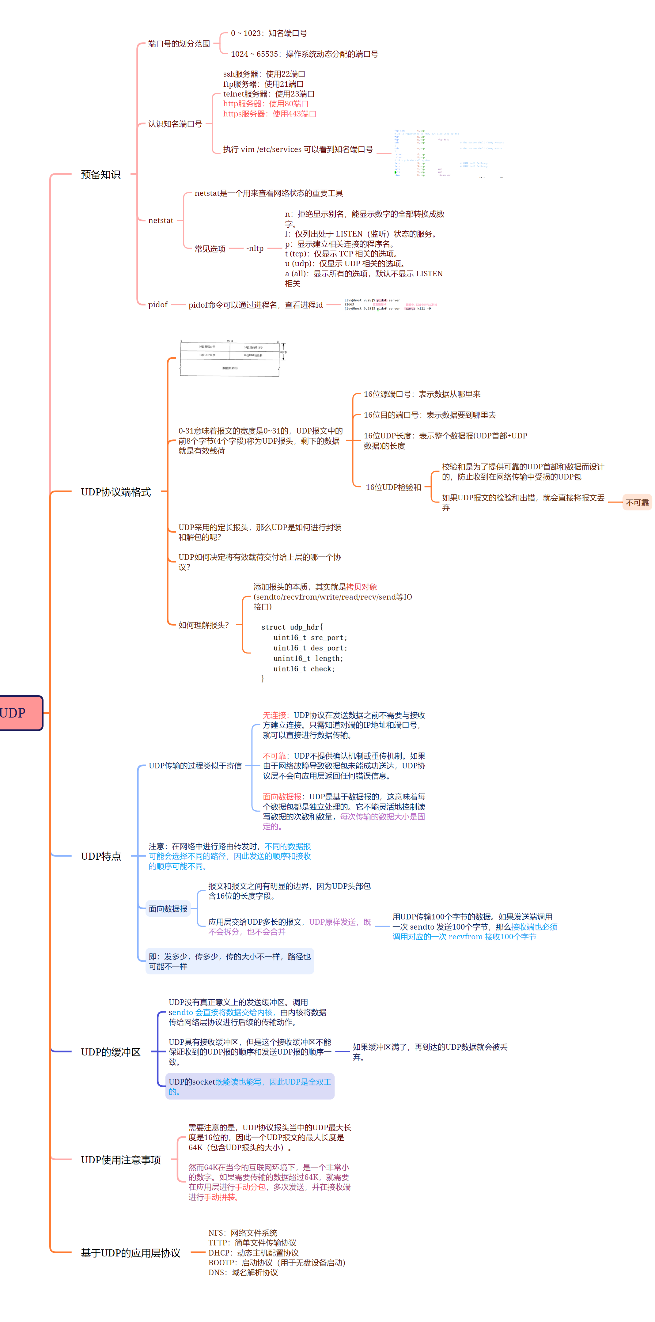 [Linux#61][UDP] port | netstat | udp缓冲区 | stm32