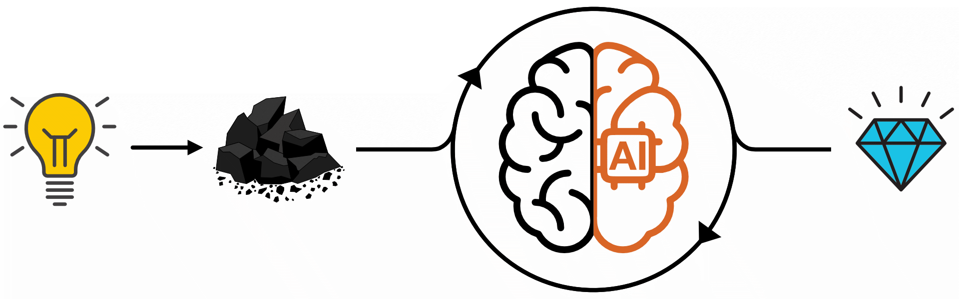 LLMs之PE：AI for Grant Writing的简介、使用方法、案例应用之详细攻略