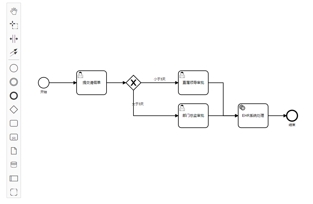 最好用的流程编辑器bpmn-js系列之基本使用