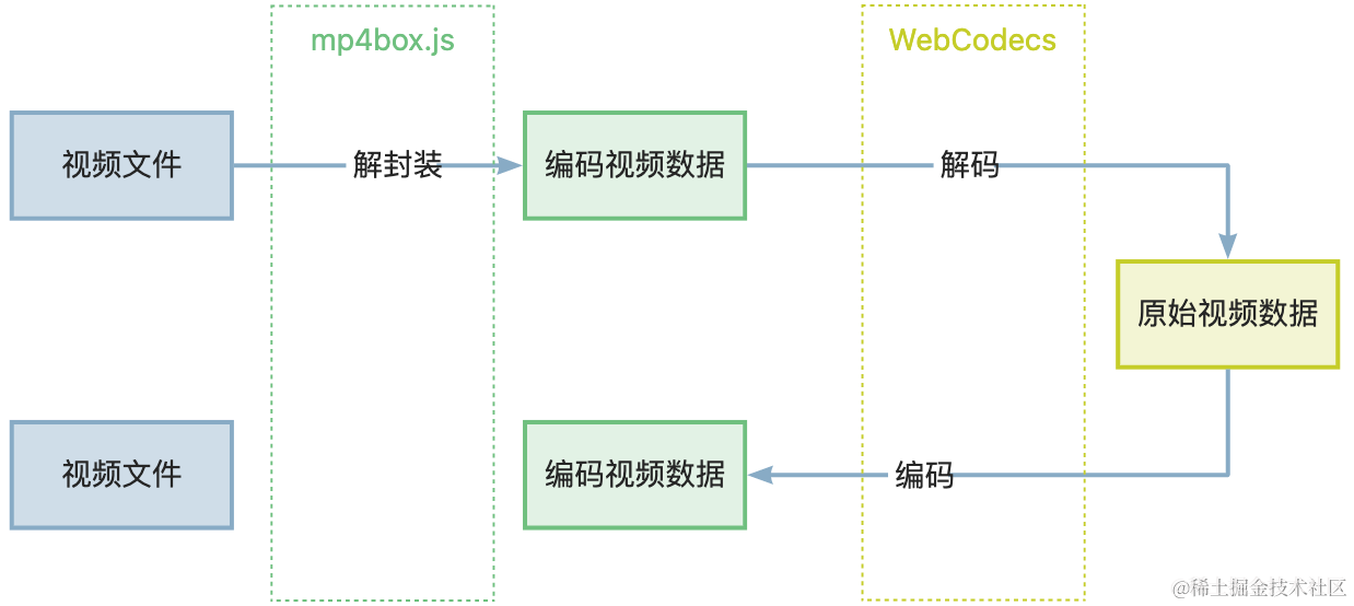 yuque_diagram.png