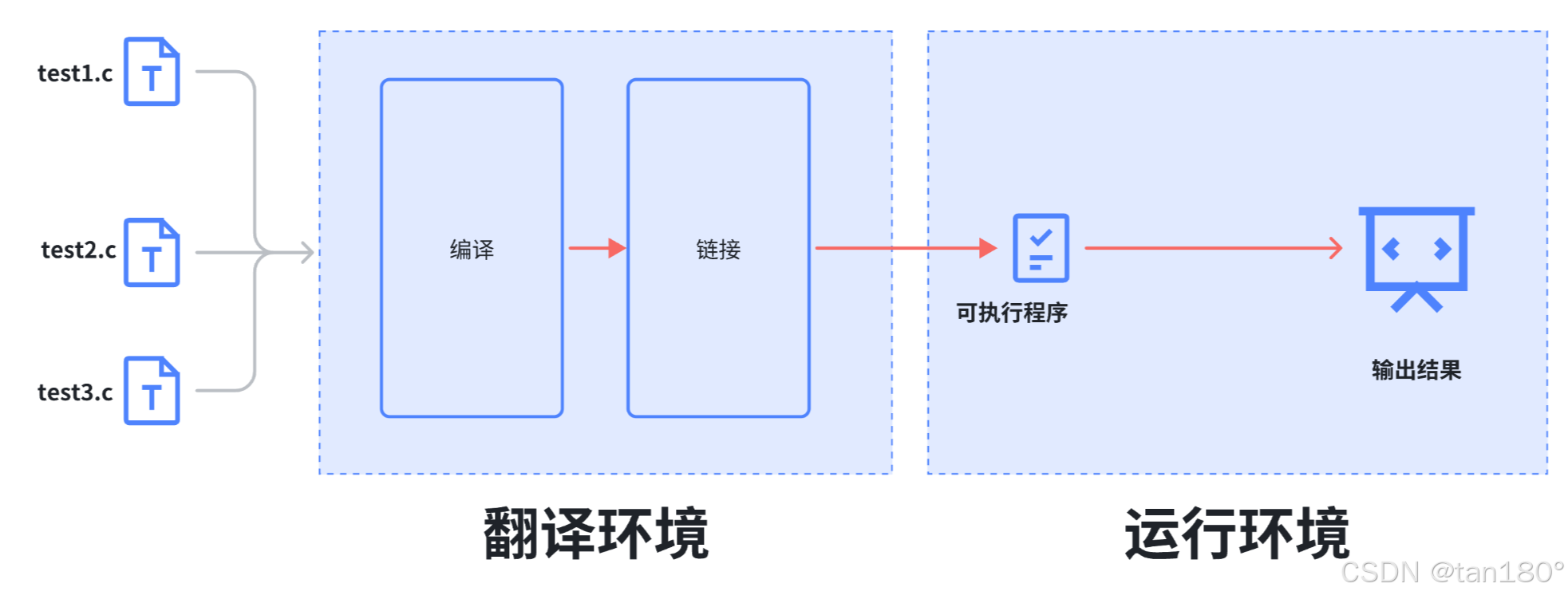 C语言编译与链接(29)