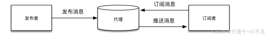 Qt与MQTT交互通信