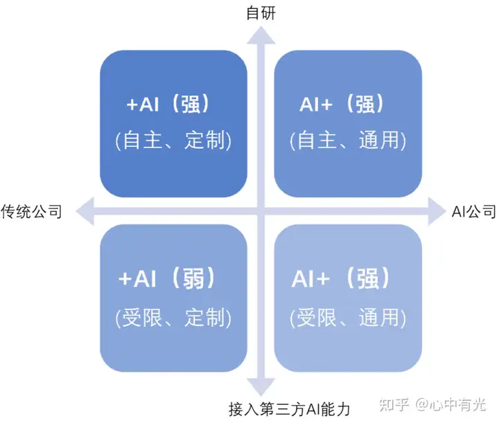 AI产品经理学习路线(非常详细)，从零基础入门到精通，从看这篇开始！