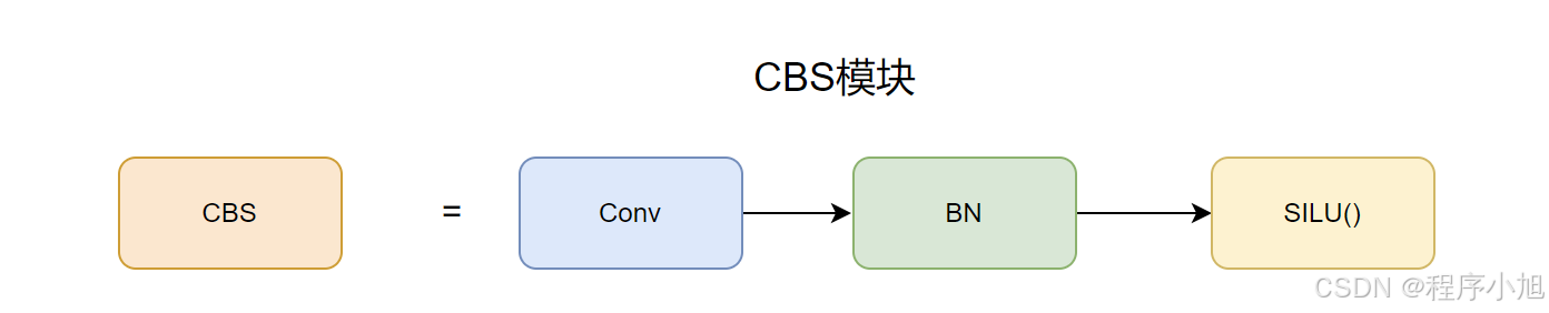 YOLO v8目标检测（一）—网络模型与构建