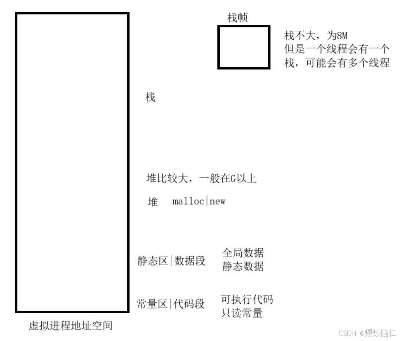 C++ 第三讲：内存管理