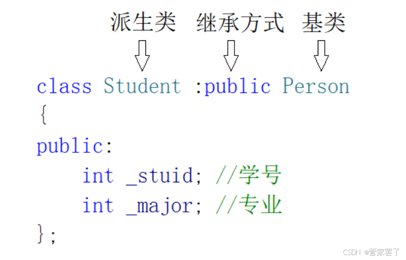 深入挖掘C++中的特性之一 — 继承