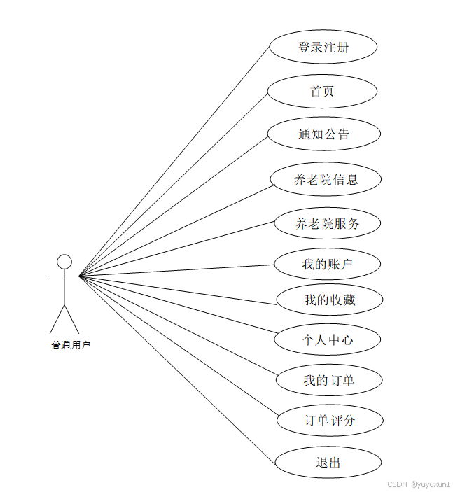 基于Java Web的智慧养老平台的设计与实现 毕业设计-附源码89764