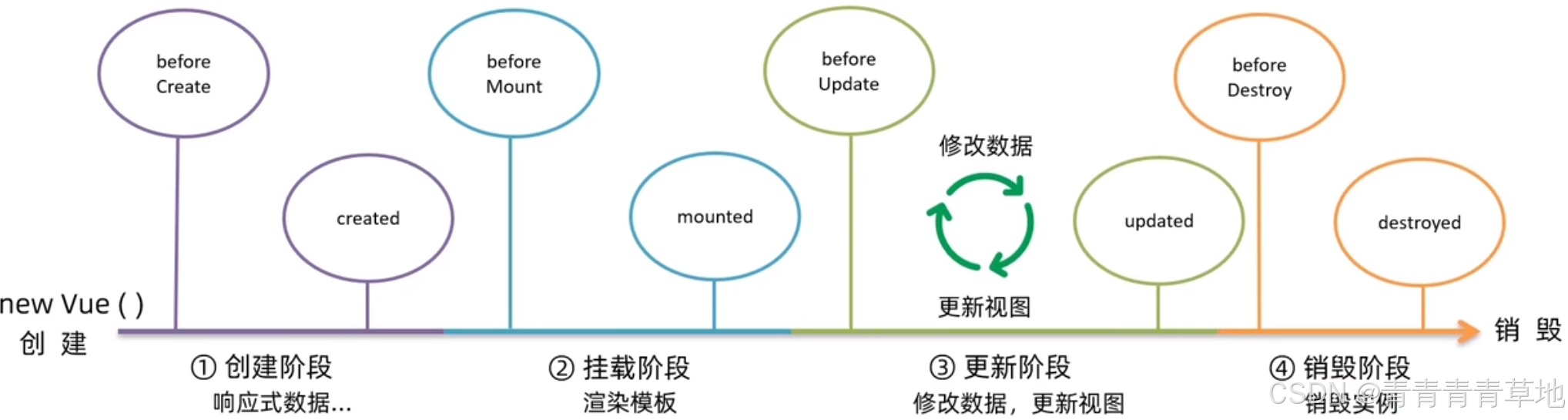 前端考核总结