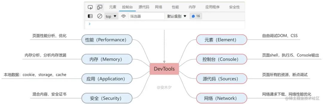 前端 Chrome 调试技巧最全汇总