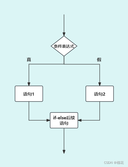 if多分支