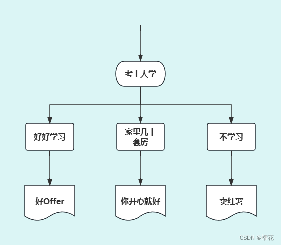 选择结构