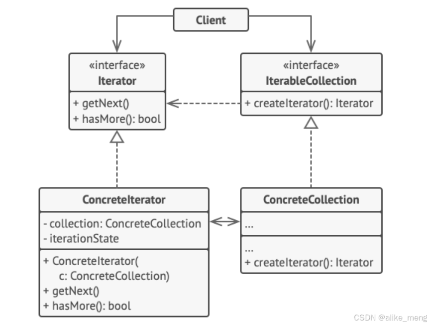 迭代器模式iterator