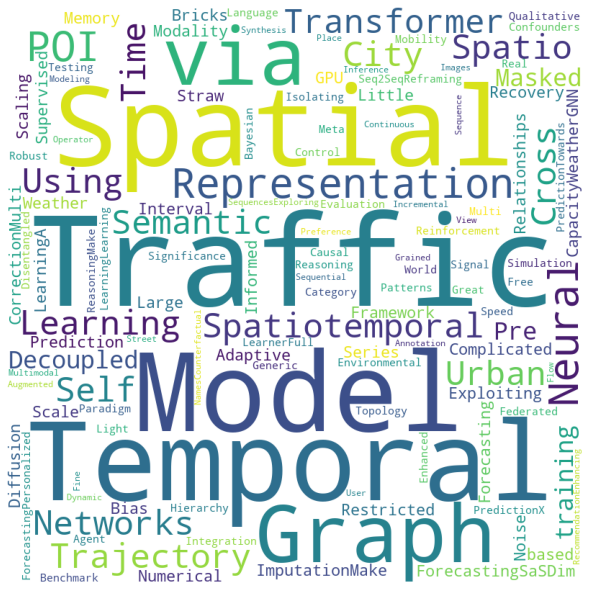 IJCAI 2024 | 时空数据（Spatial-Temporal）论文总结