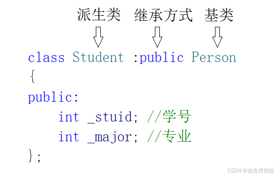 C++ —— 关于继承(inheritance)