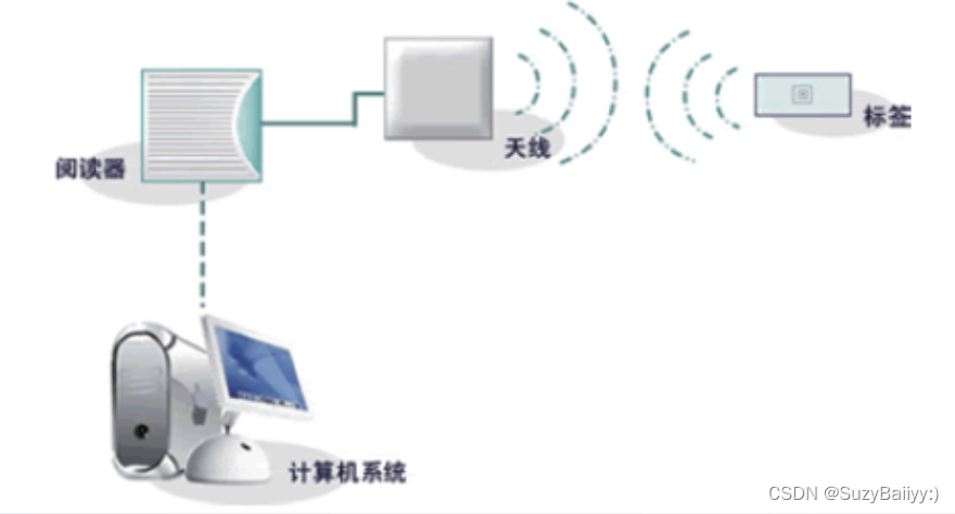 重装的windows系统没有网络